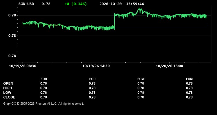 sgd-usd.jpg